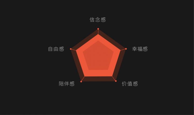 全面深度解读YES GO行动的设计理念