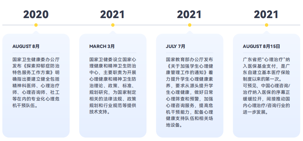 2021心理健康行业年度报告